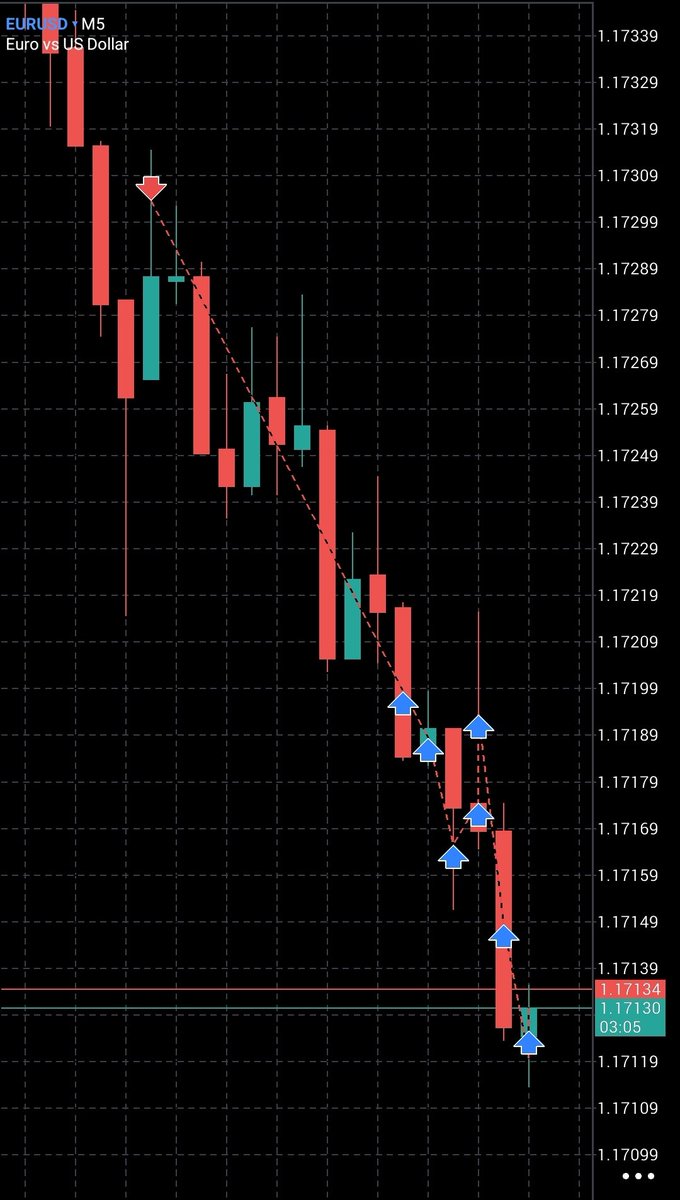 _iam_Emperor's tweet photo. MAY 4TH 
London session execution 
$EURUSD https://t.co/9FAWxi7bWc