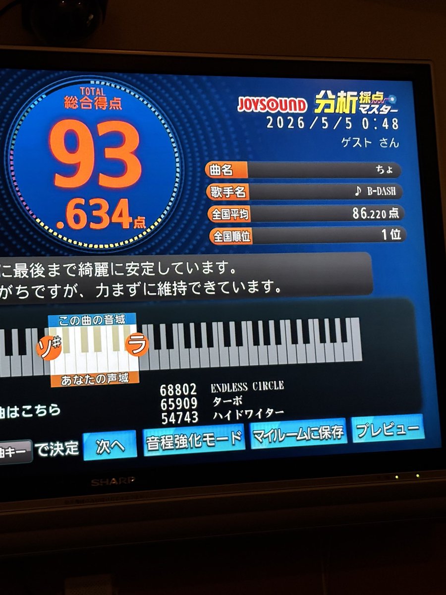 全国で何人歌ってるのかは不明ですが、1位だったので、自分を褒めたいです🎤