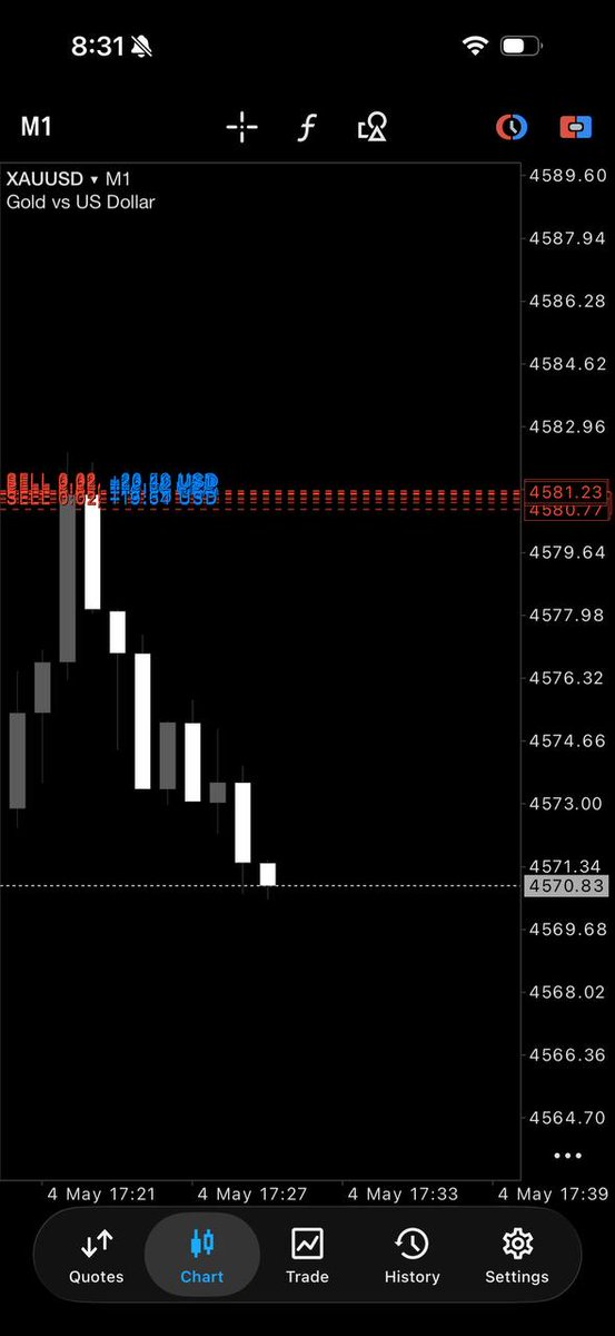 GOLD ANALYSIS KEVIN tweet media