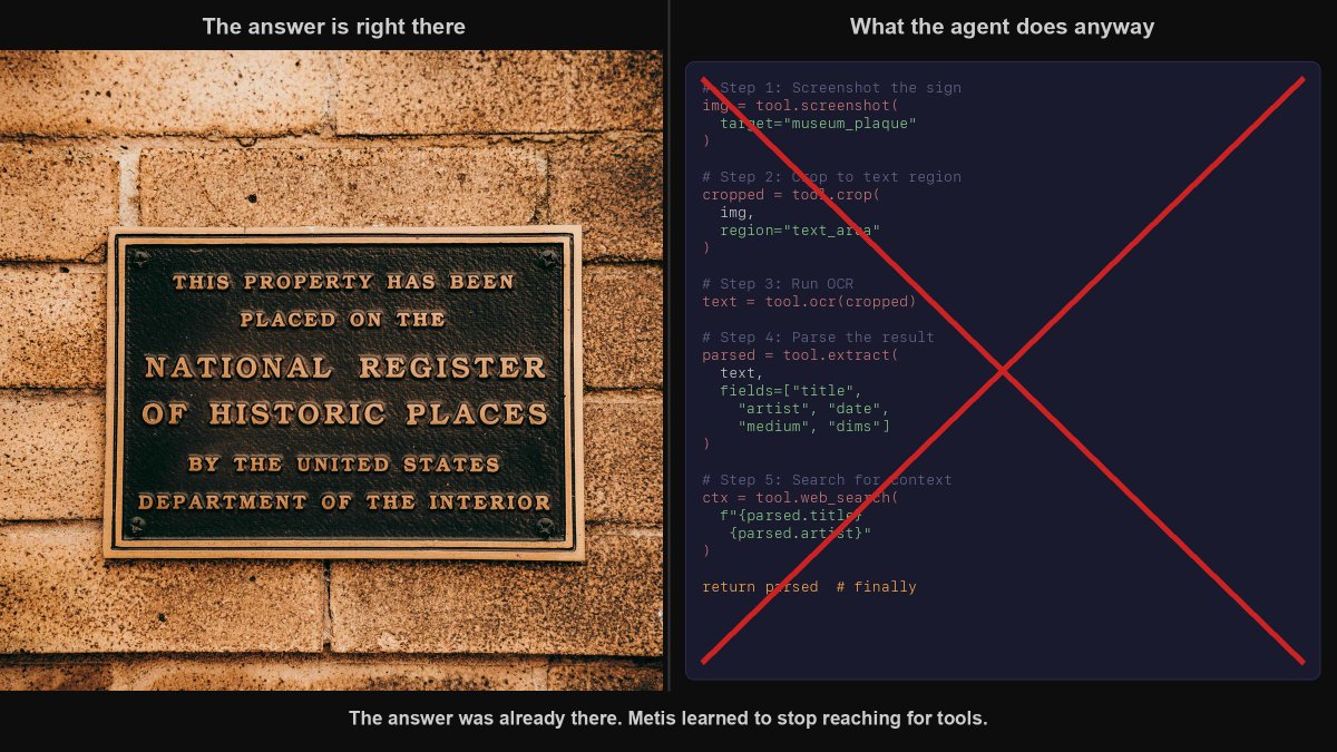 KaiChandra's tweet photo. I keep watching coding agents like Claude Code call tools when the answer is already in the prompt and this grinds my gears so much. 

An agent looking at a museum sign with perfectly legible text will still write a Python script to crop and OCR the image. Alibaba just put numbers on how expensive that reflex is. Their Metis agent cut tool invocations from 98% to 2%. And accuracy went up, not down.

The researchers call it a "metacognitive deficit." Current AI agents cannot tell the difference between a task that needs an external tool and a task they already know how to solve. So they default to calling tools on everything. That is not intelligence. That is a reflex.

The team at Alibaba's Accio Lab, led by Shilin Yan and Jintao Tong with researchers from Huazhong University of Science and Technology, built a framework called HDPO, Hierarchical Decoupled Policy Optimization. The core idea is that accuracy and efficiency are two separate objectives, and if you train them together in a single reward signal, their gradients interfere destructively. The model gets confused about whether it is being rewarded for getting the right answer or for being efficient.

HDPO splits optimisation into two independent channels. The accuracy channel maximises correctness across all rollouts. The efficiency channel optimises execution economy, but only within trajectories that already got the right answer. An incorrect response is never rewarded simply for being fast. This creates what the paper calls an "implicit cognitive curriculum." Early in training the model focuses on accuracy. As it improves, the efficiency signal gradually strengthens.

The results on an 8 billion parameter model built on Qwen3-VL: 91.1 on V*Bench versus 86.4 for the base model. Average math and logic score of 66.9 against 59.4 baseline. It also beat Skywork-R1V4-30B-A3B on V*Bench. Skywork is a mixture-of-experts model, 30B total parameters but only 3B active per inference. Different architecture, same benchmark, Metis wins.

I run a stack of Lambdas for the CtrlAltDebrief pipeline and the API costs are real. Every unnecessary tool call is latency and money.

The expensive part of agents is not always the model. Sometimes it is the reflex to ask for help. The whole thing is open source under Apache 2.0.