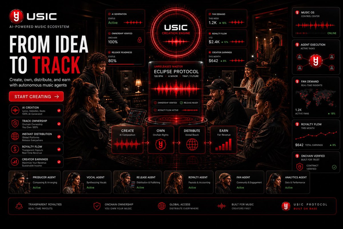 USIC_LABS's tweet photo. Human musicians do not need to be replaced by AI.

They need leverage.

The next wave of music isn’t “AI vs artists.”

It’s artists deploying agents and sub-agents as their own personal label.

The artist creates.
The agents operate. https://t.co/a4RUMCDAsR