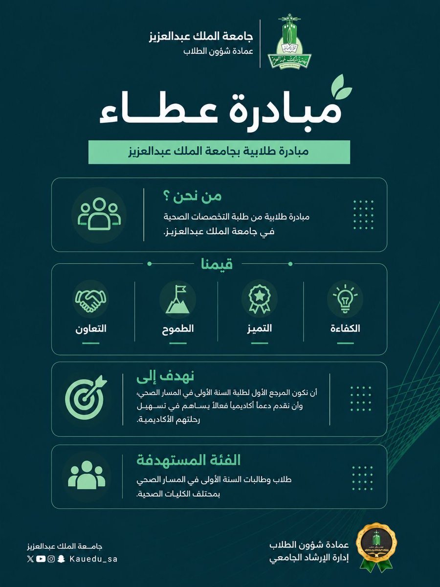 KAU | الحياة الجامعية tweet media