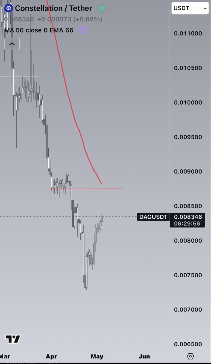 Chart_Phantom💰👻 tweet media