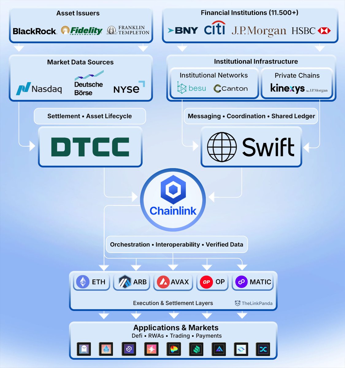 ⬡ The Crypto Panda ⬡ tweet media