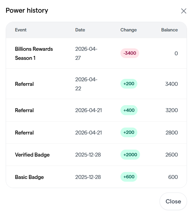 ASvidcenko's tweet photo. @billions_fdn @bitget How did it happen that your "Shaving" algorithm worked incorrectly, violating the rights of real users? https://t.co/TRa2LtsPF2