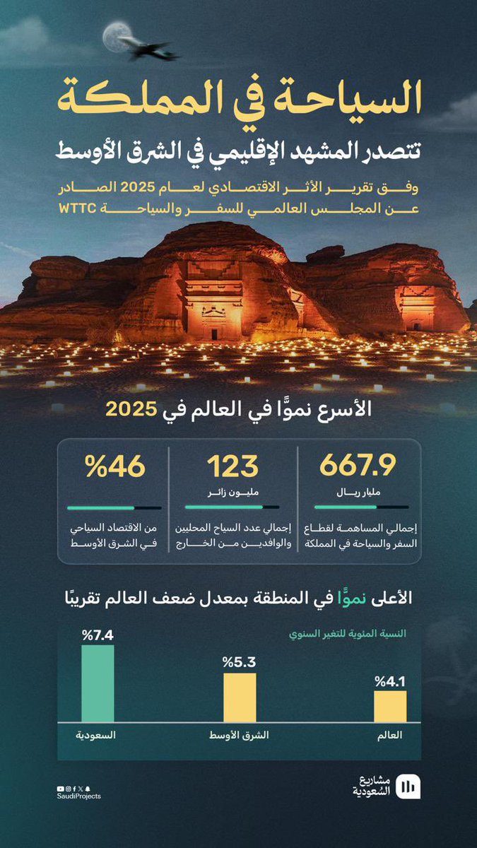 مشاريع السعودية tweet media