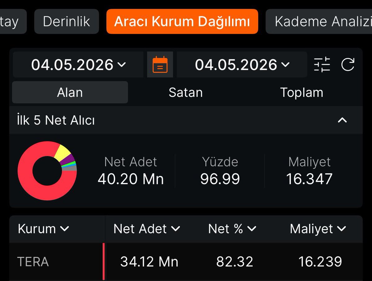 Hisse Tavancısı tweet media