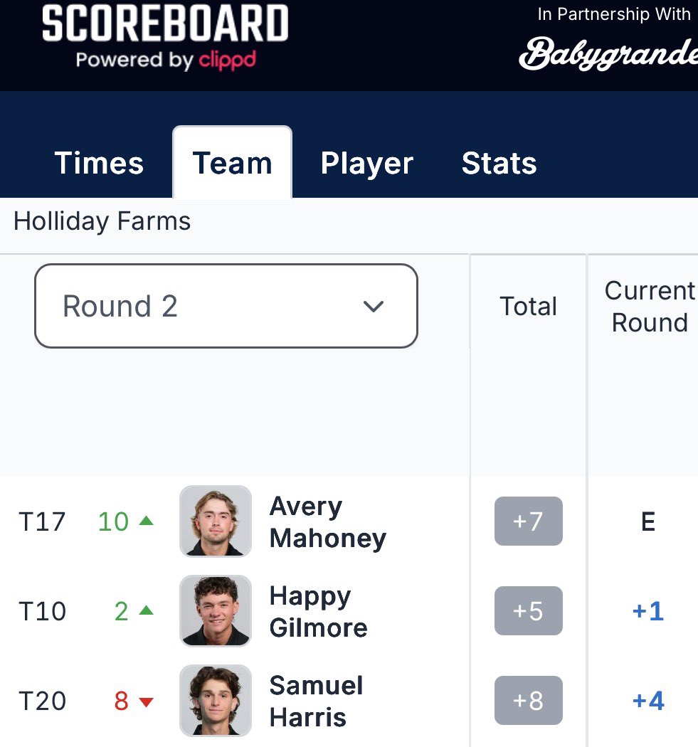 Ball State Men’s Golf tweet media
