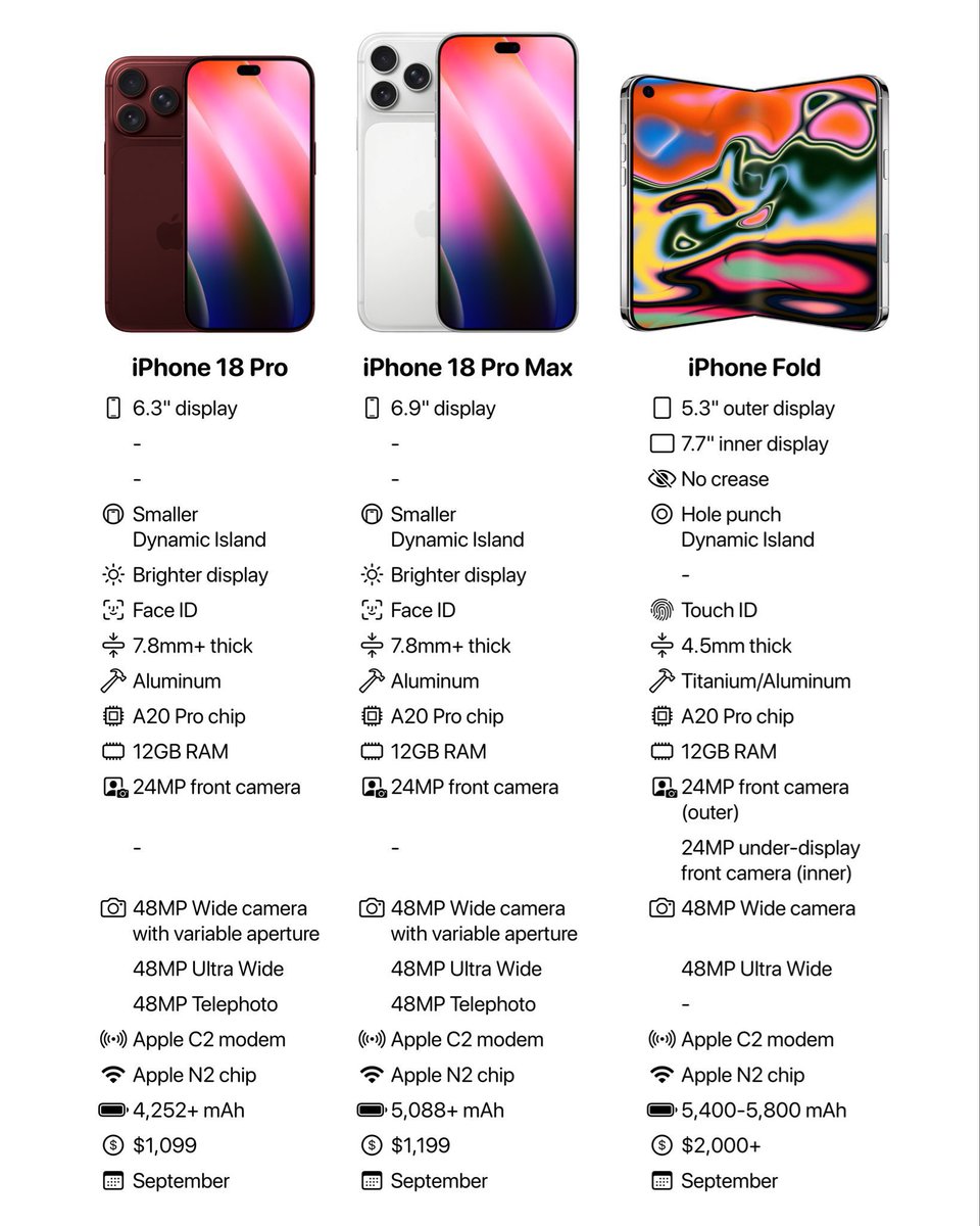 RutoJames7113's tweet photo. @kype_computers I'll start saving for an iPhone 18 Pro Max https://t.co/hHE0SF0nPR