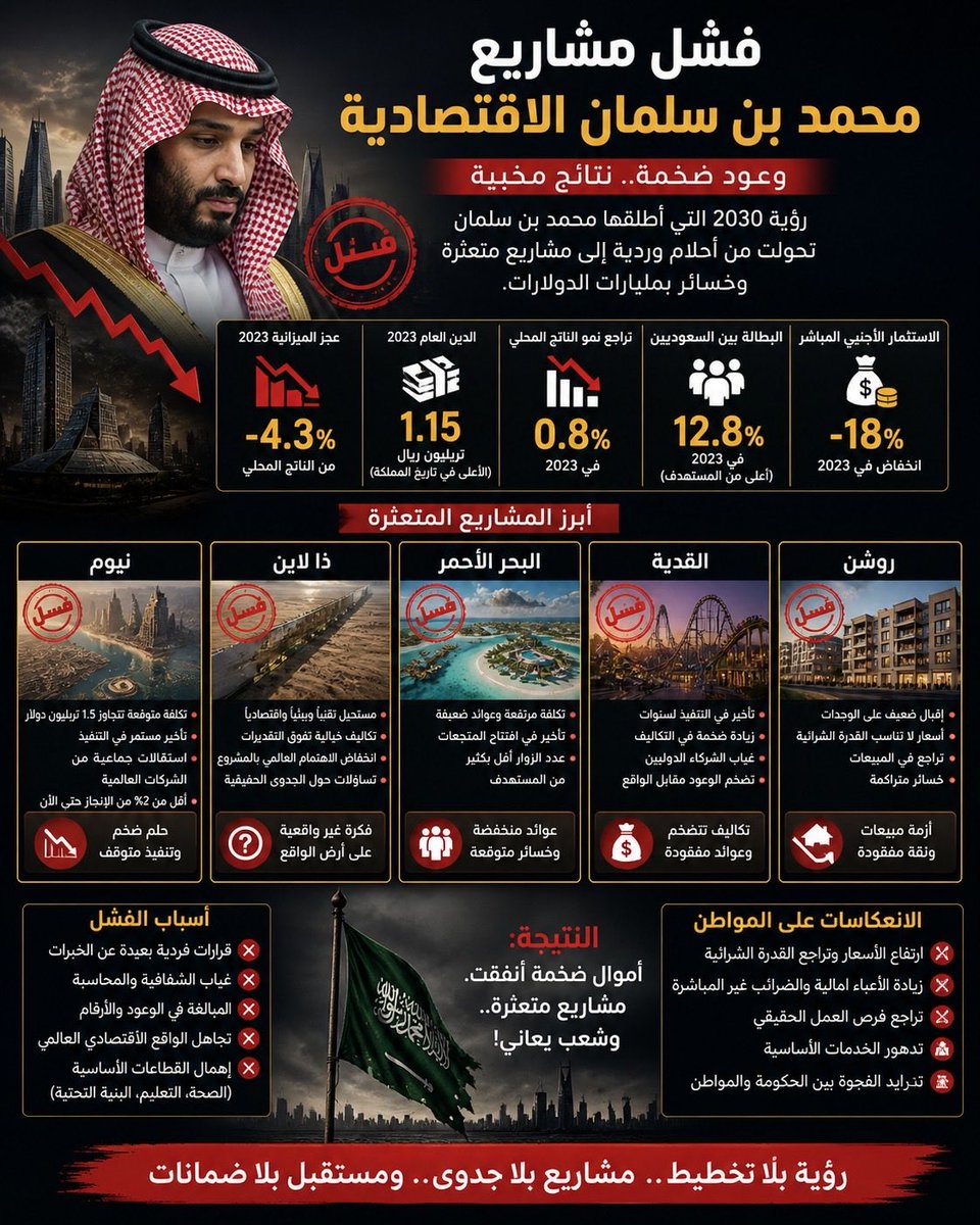 علي عنزي tweet media