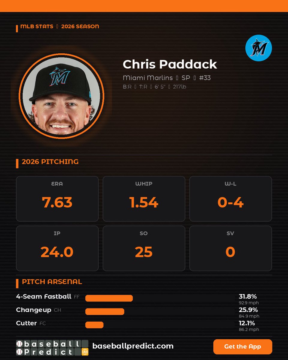 Baseball Predicts: MLB Picks & Tips tweet media