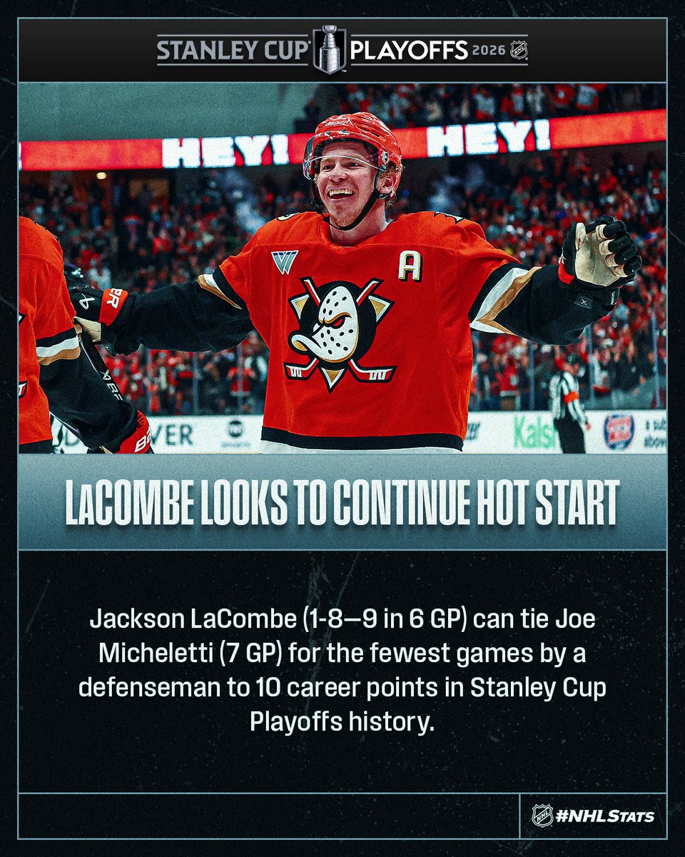 NHLPR's tweet image. Jackson LaCombe leads the @AnaheimDucks into the Second Round, where they'll face the @GoldenKnights for the first time ever in the #StanleyCup Playoffs.

Watch Game 1 at 9:30 p.m. ET on @ESPN, @Sportsnet and @TVASports. #NHLStats