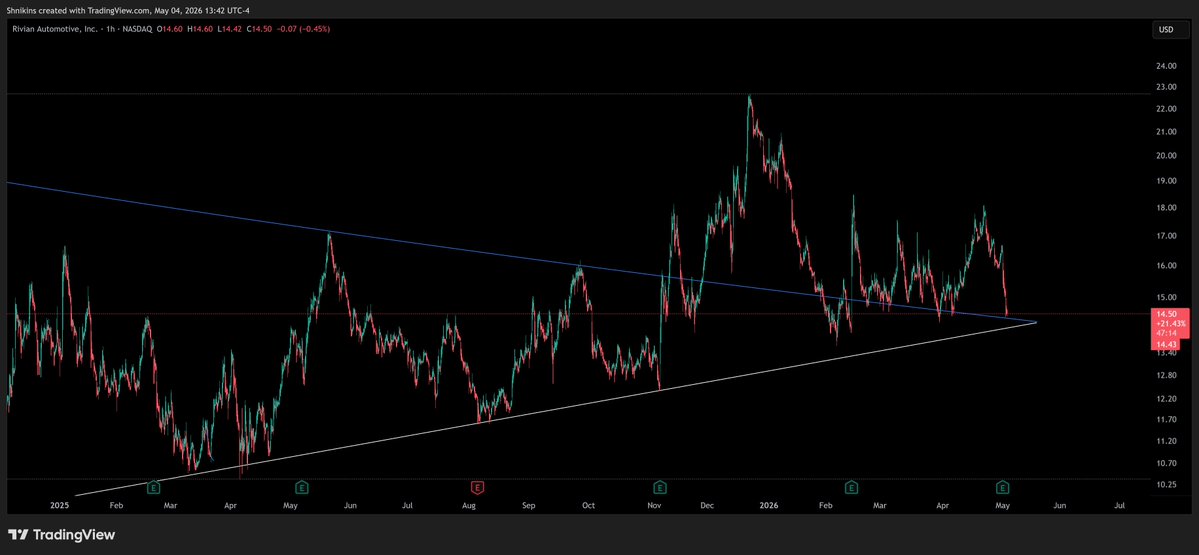 TheChartist tweet media