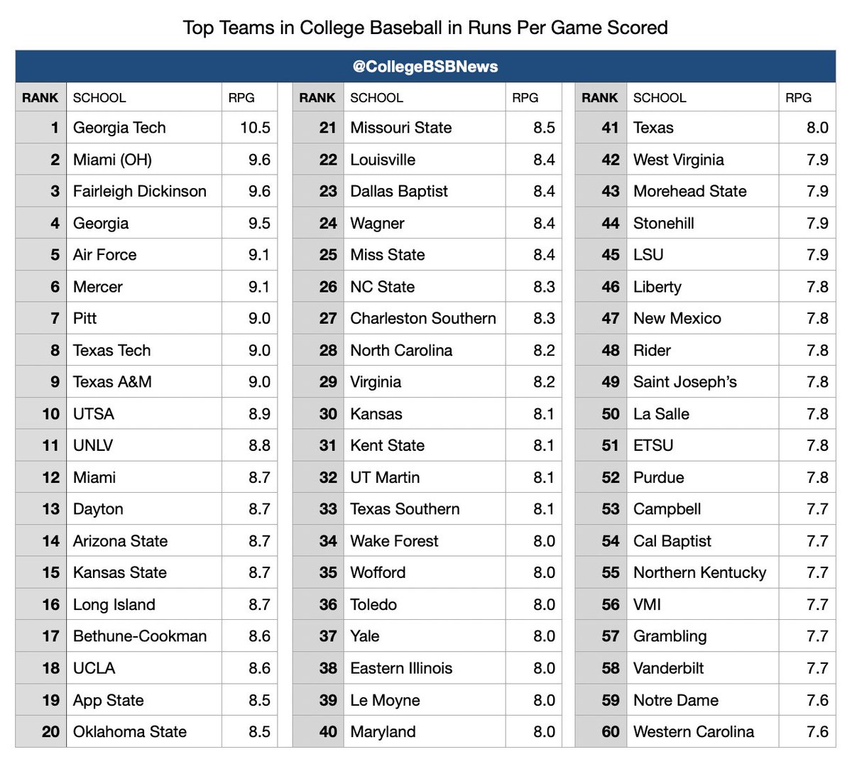 College Baseball News tweet media