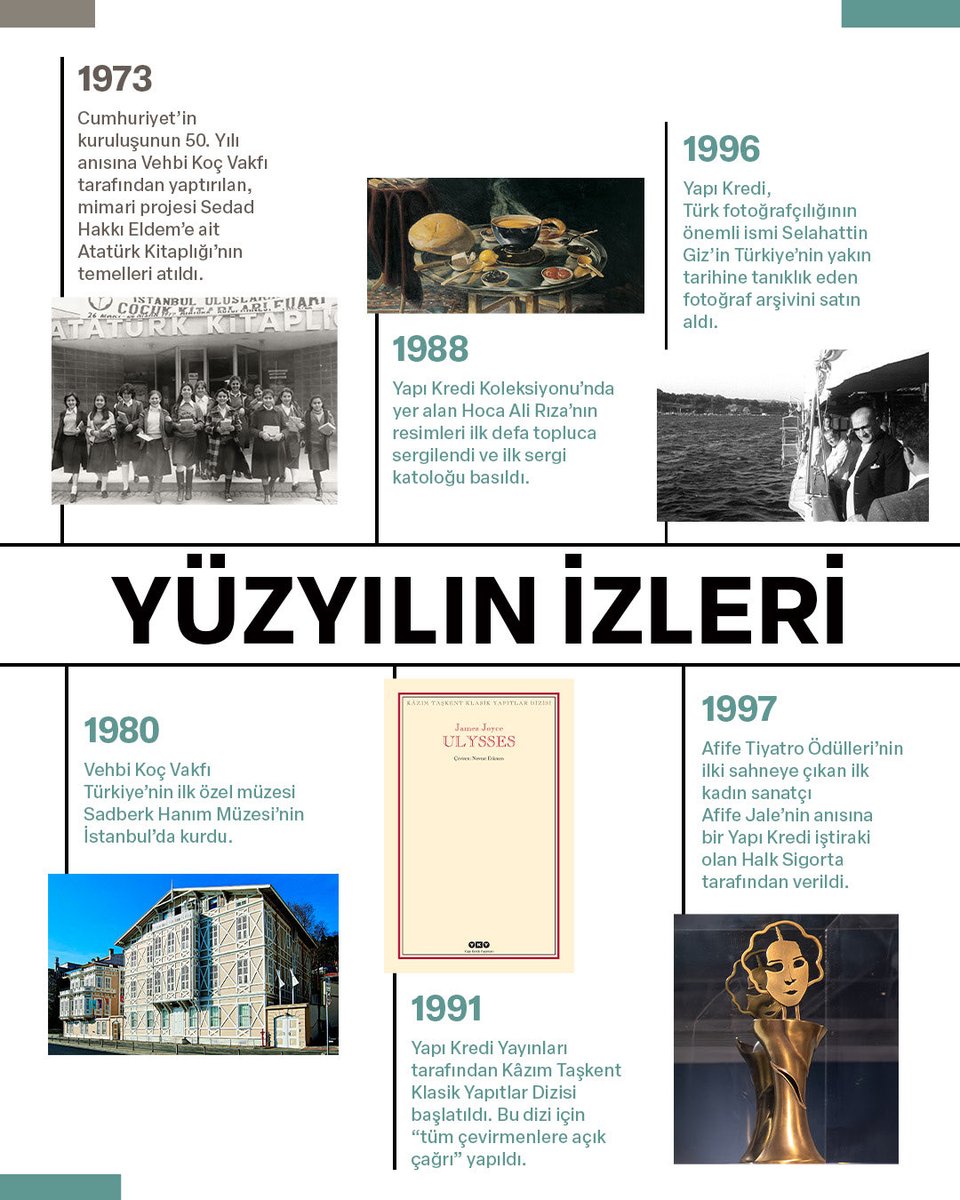YapıKrediKültürSanat tweet media