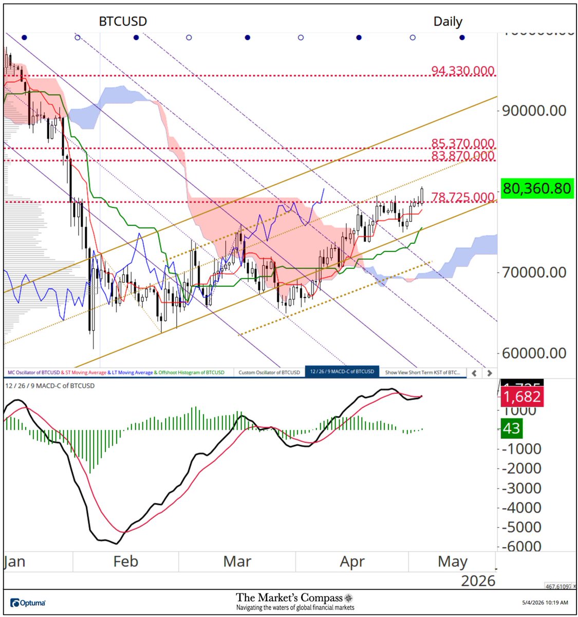 The Market's Compass tweet media