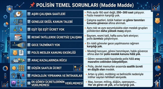 Yhsgihtholsun's tweet photo. Haftalık 40 saat, Aylık 160 saat mesai düzeni kanunlaştırılmalıdır.

Fazla Mesai Ücreti Saat Başı Ödenmelidir  #BirPolisSorunuYaz https://t.co/aJ0qaxeYwa