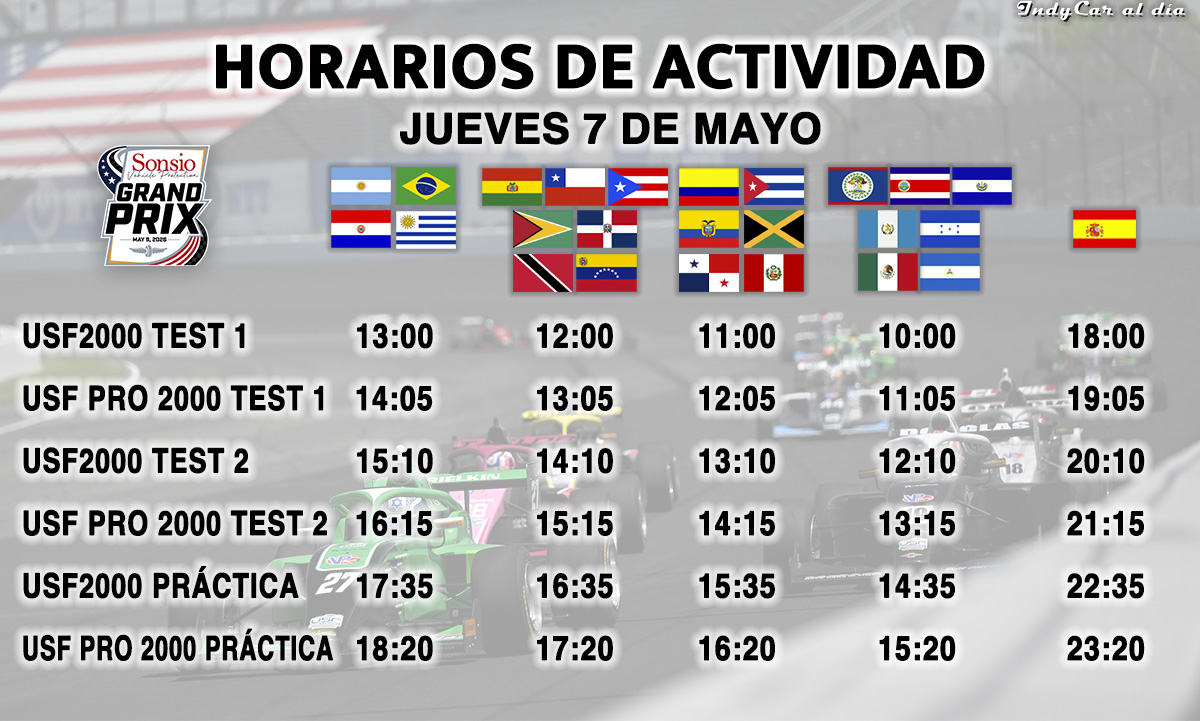 IndyCar al día tweet media