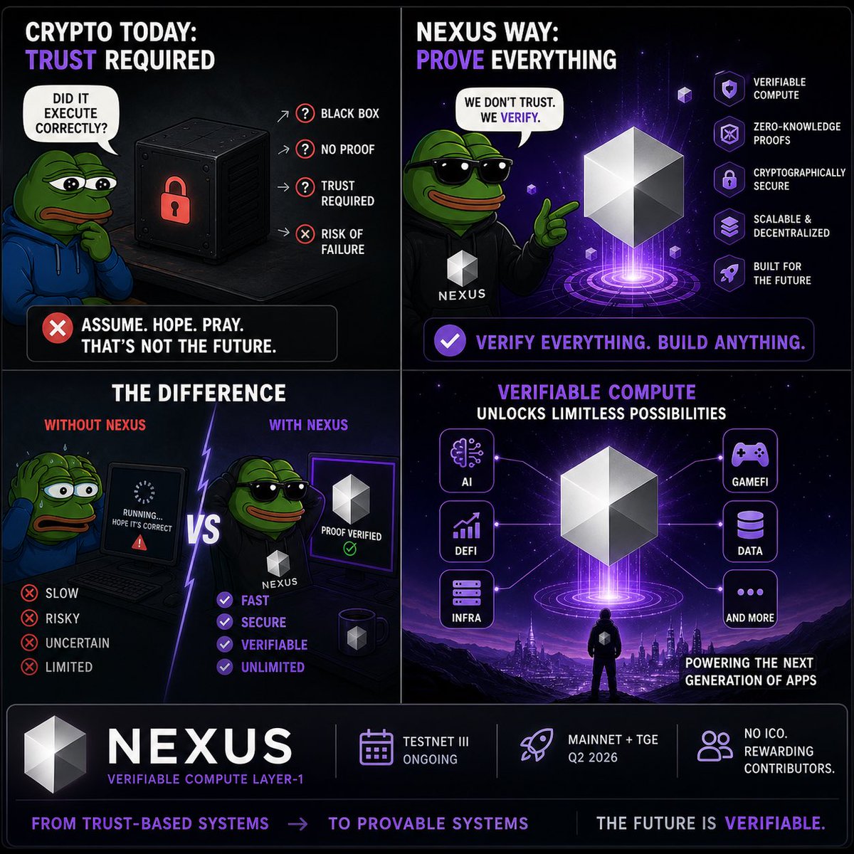 pengheak_sim's tweet image. Don’t trust.
Verify 🔐
#Nexus #ZK