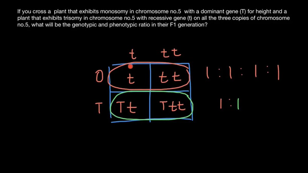 geneticslesson's tweet photo. Trisomy and monopsony inheritance explained https://t.co/yEWZCgEu4I https://t.co/KrXhczw4iI