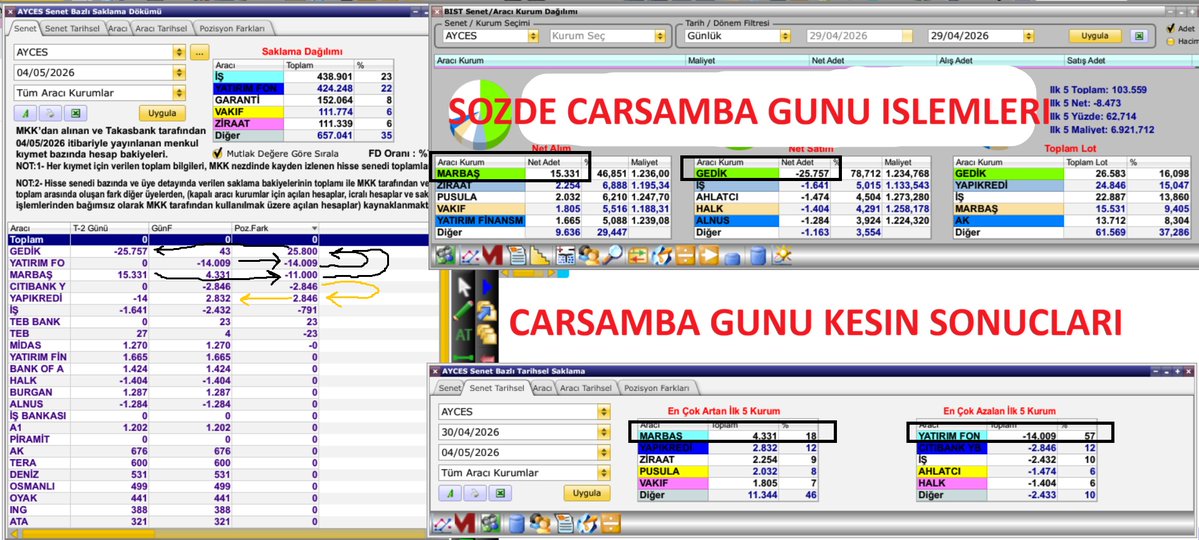 ⭐BU HANGİ HİSSE ⭐ tweet media