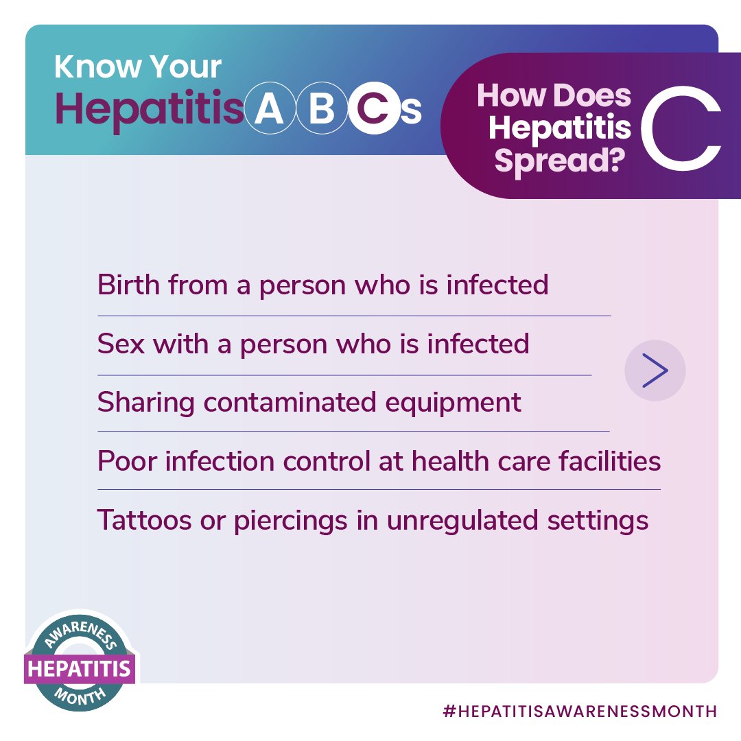 mbrhc's tweet photo. Did you know? Hepatitis A, hepatitis B, and hepatitis C are all spread differently. Learn ways you can reduce your risk for each type of #Hepatitis: https://t.co/rGEXySziRH #HepatitisAwarenessMonth https://t.co/UKmGHUcaGb