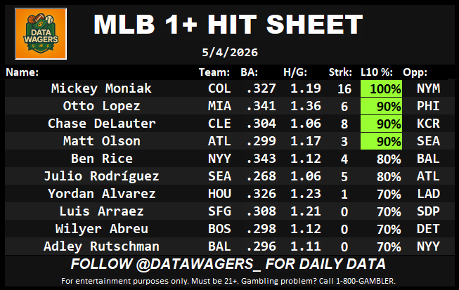 Data Wagers tweet media
