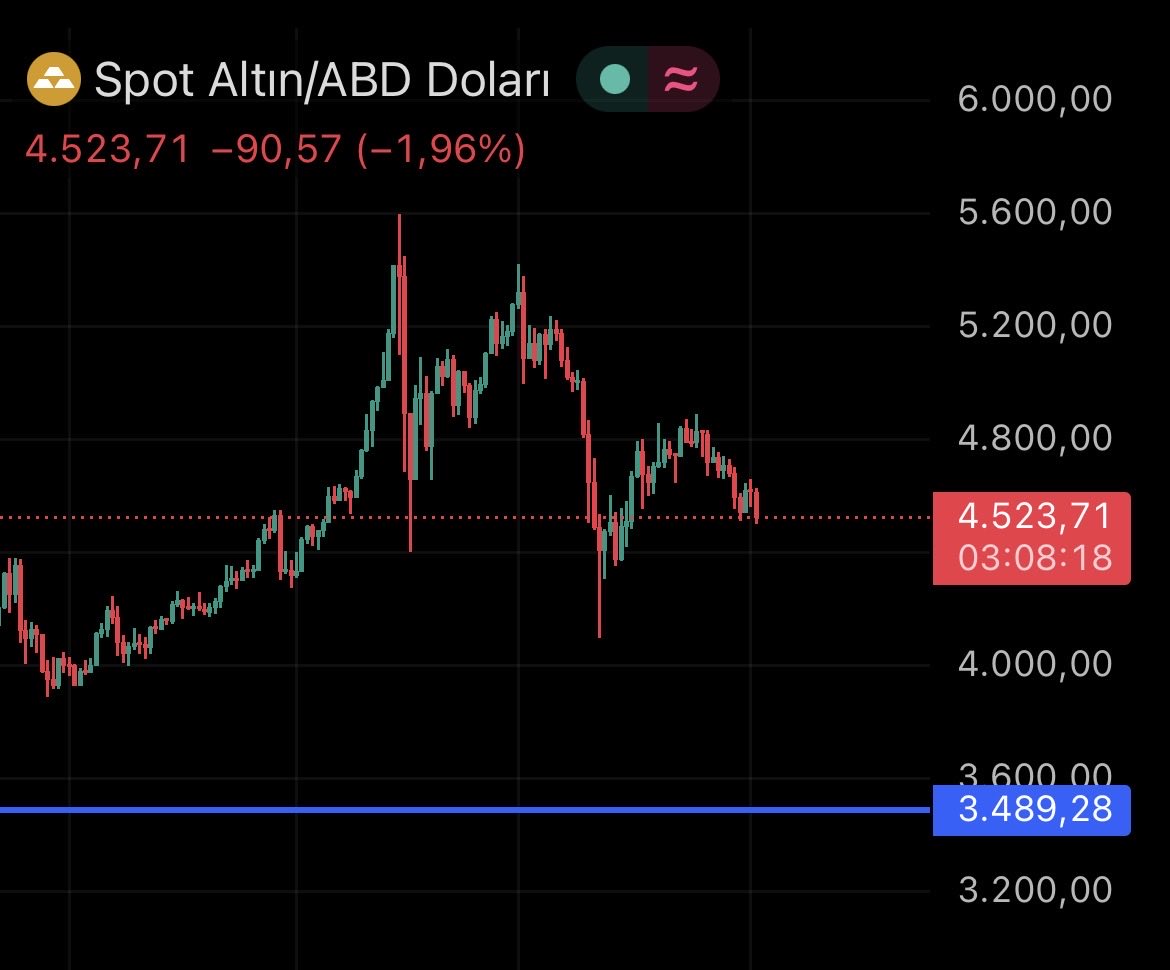 TEMİZ BORSA tweet media