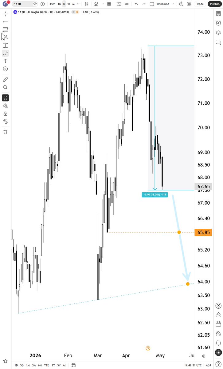Chart tweet media