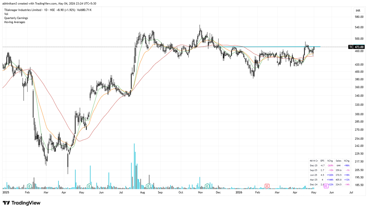 Abhishek Nikam tweet media