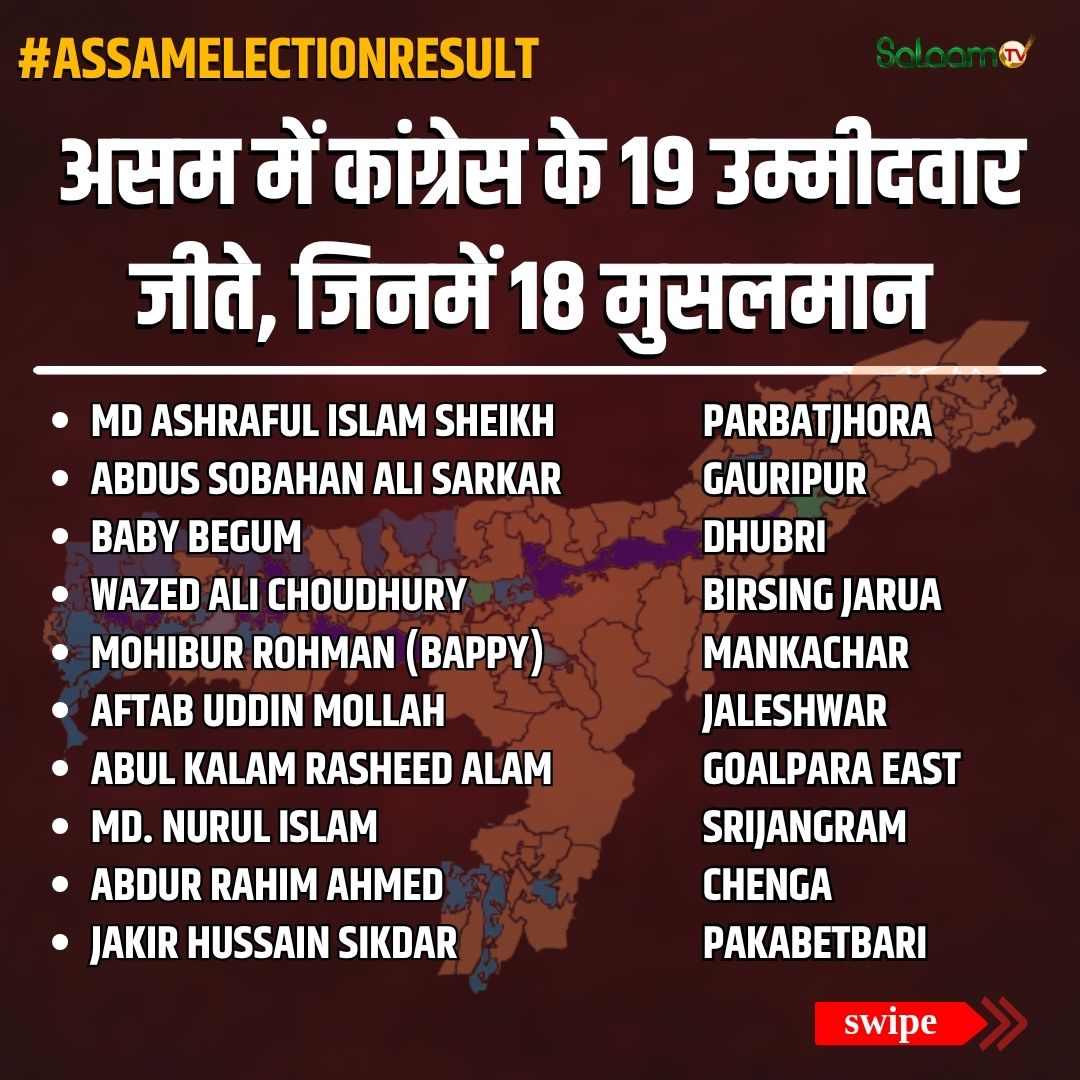 salaamtvnews's tweet image. असम में कांग्रेस की 19 उम्मीदवार जीते, जिनमें 18 मुसलमान
#Assam #ElectionResult #Congress #SalaamTV