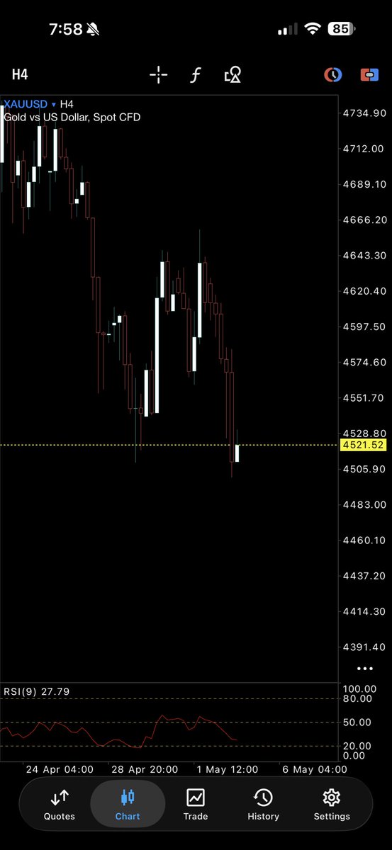 DRKST1R's tweet photo. @TRADEWITH_DAVID Told you https://t.co/4yIoXuNMlp