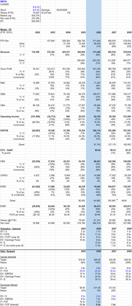 TechStockFundamentals tweet media