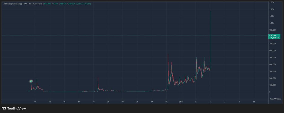 Garuda Crypto tweet media