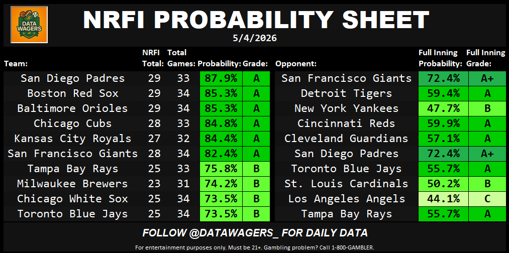 Data Wagers tweet media