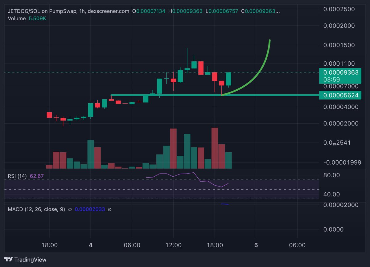 fatihcrypto tweet media