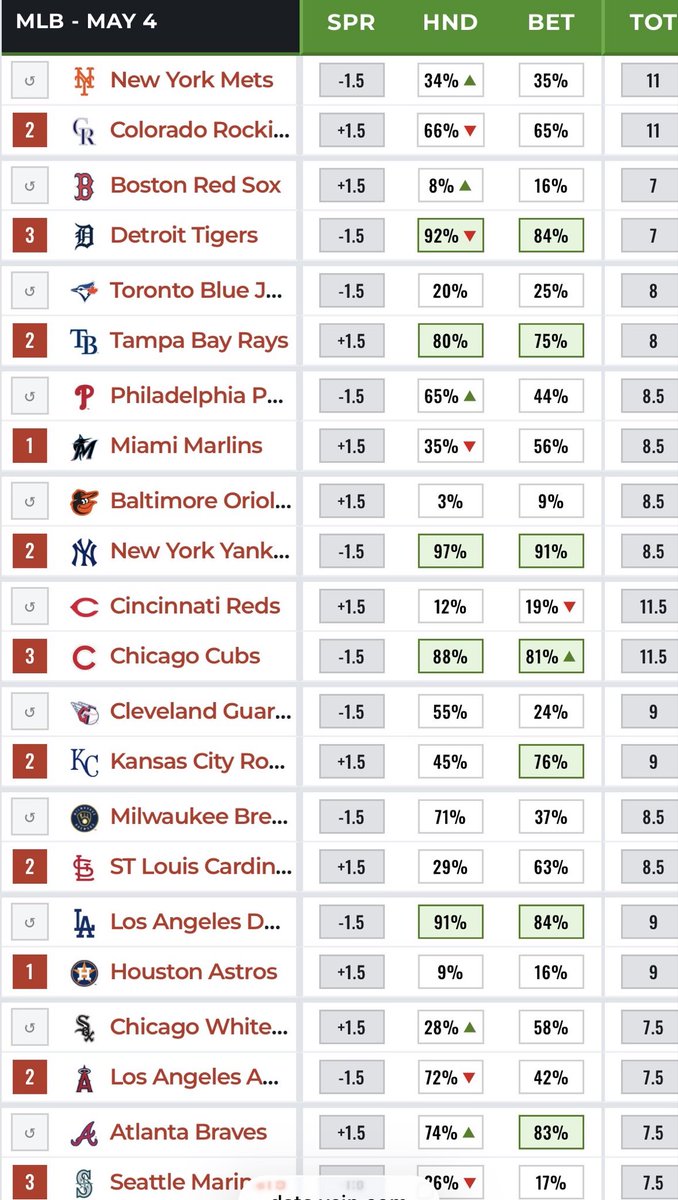 𝕏 Sports Betting, Odds, Research tweet media
