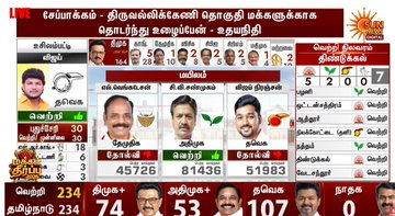 kammasworld's tweet photo. @itisprashanth oh..then why 3 caste ADMK went to 3rd place...🤣😂Vanniyar / Gounder / Mukkulathor  decided? https://t.co/LBmEa5Z33p