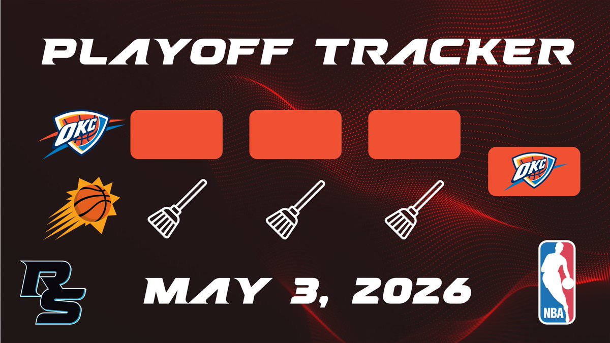 RegenSportsNet's tweet image. NBA Playoff Update - May 3, 2026 (2/2)

#RegenSportsNetwork #RSN #Regen

#Sports #NBA #Basketball #NBABasketball #ATL #BOS #CLE #DEN #DET #HOU #LAL #MIN #NYK #OKC #ORL #PHI #PHX #POR #SAS #TOR

regenerationsportsnetwork.com