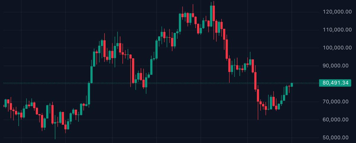 Coin Corner tweet media