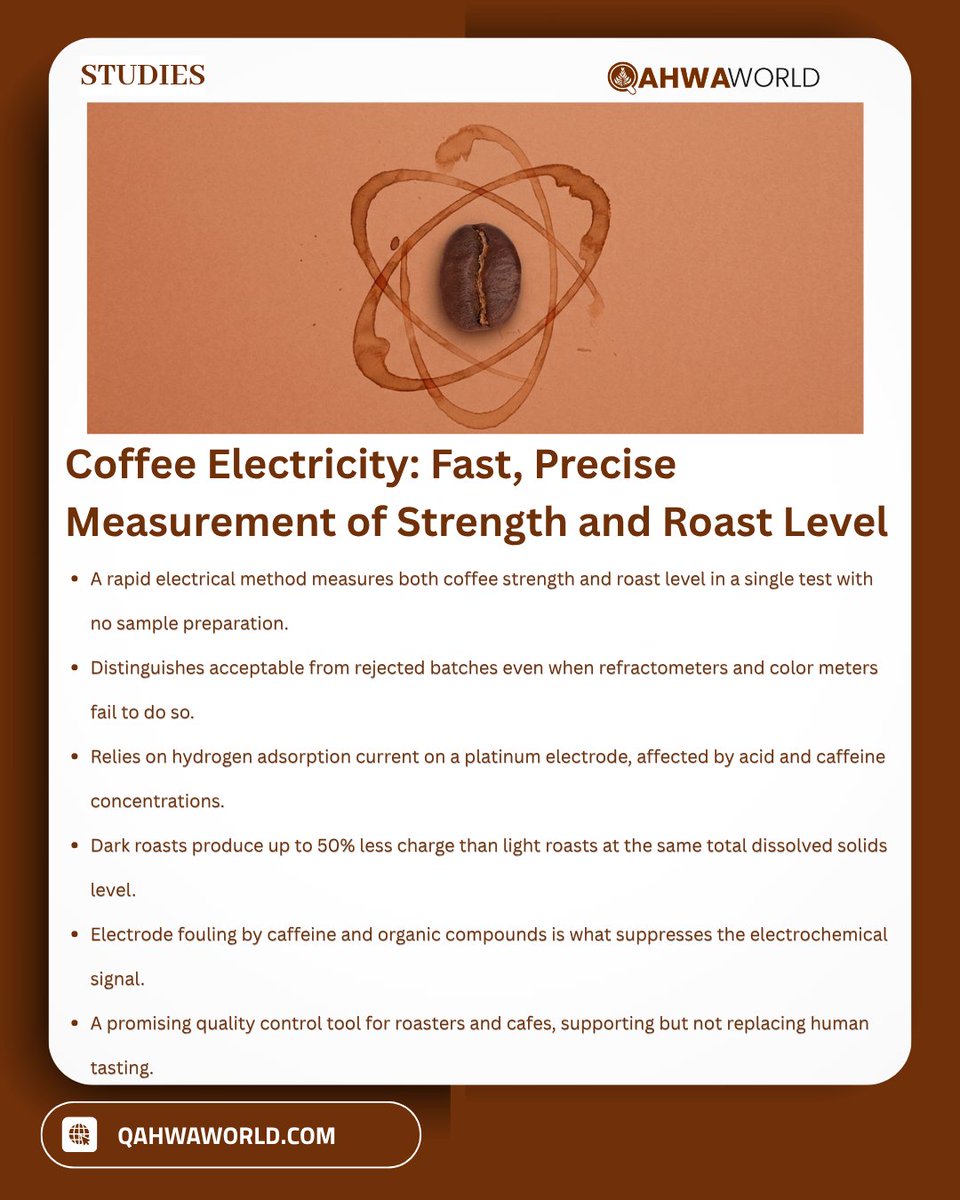 qahwaworld's tweet image. The Hidden Science in Your #coffee : How Electricity Could Finally Tame Coffee’s Wild Inconsistency

как электричество наконец может обуздать непостоянство #кофе

كيف يمكن للكهرباء أن تضبط تقلب جودة #القهوة

qahwaworld.com/news/electroch…

#qahwaworld
#عالم_القهوة
#قهوة_ورلد
#кофе_мир