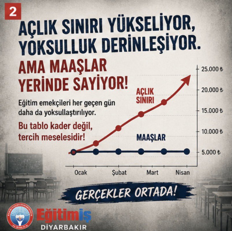 Eğitim-İş Diyarbakır/Birleşik Kamu İş Diyarbakır tweet media