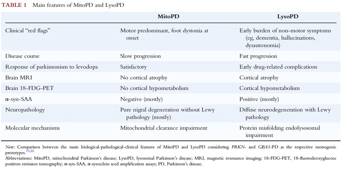 Movement Disorders Journal tweet media