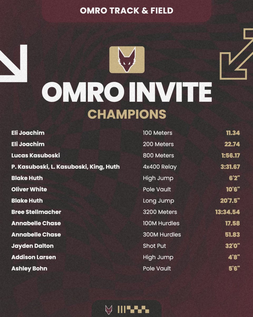 Omro Foxes Athletics & Activities tweet media