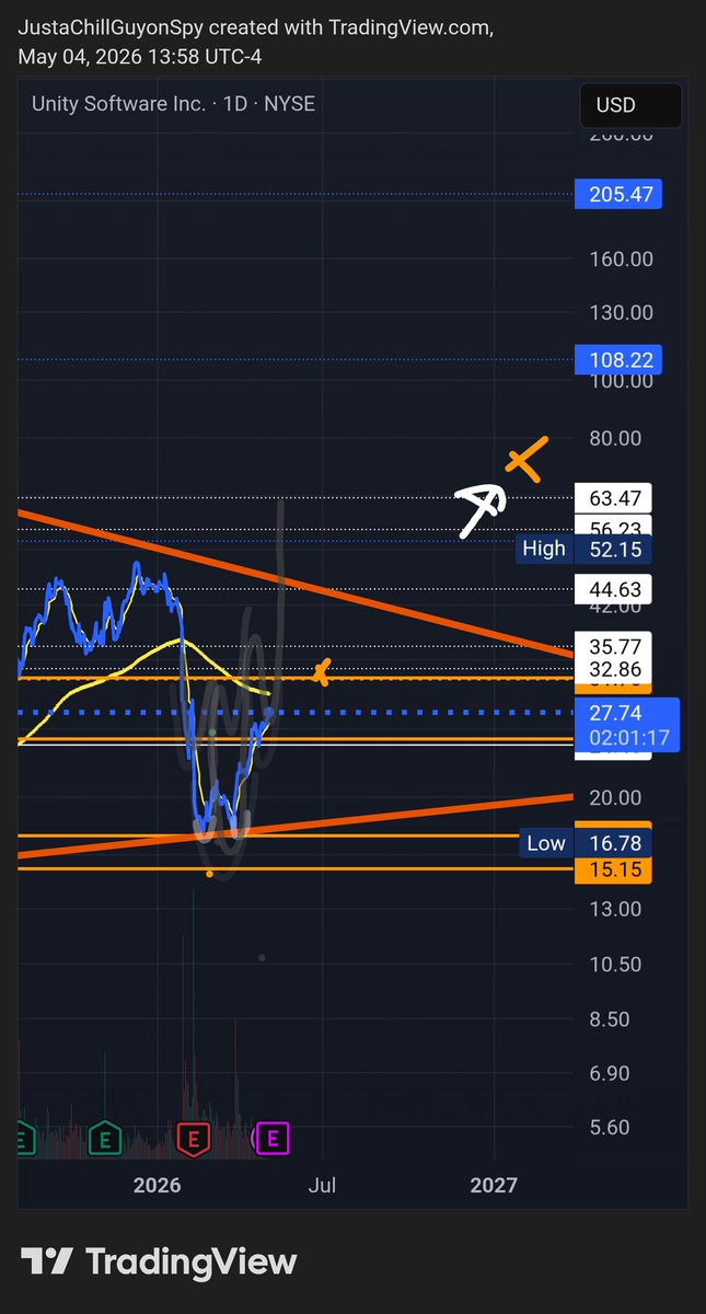✋️ 💎 $Unity🤚 DroidhustlerOG tweet media