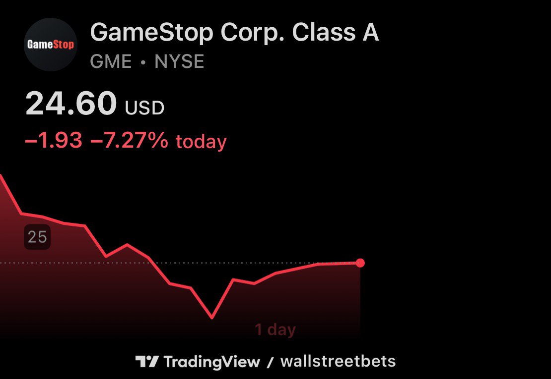 WallStreetBets tweet media