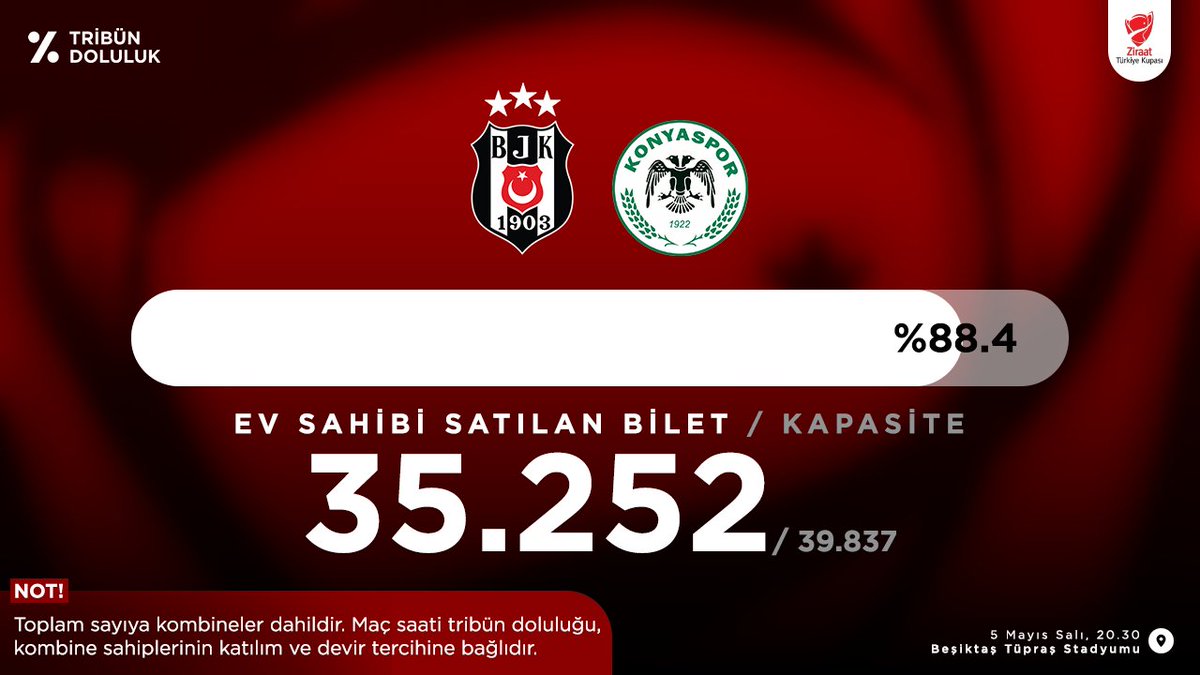 Tribün Doluluk tweet media