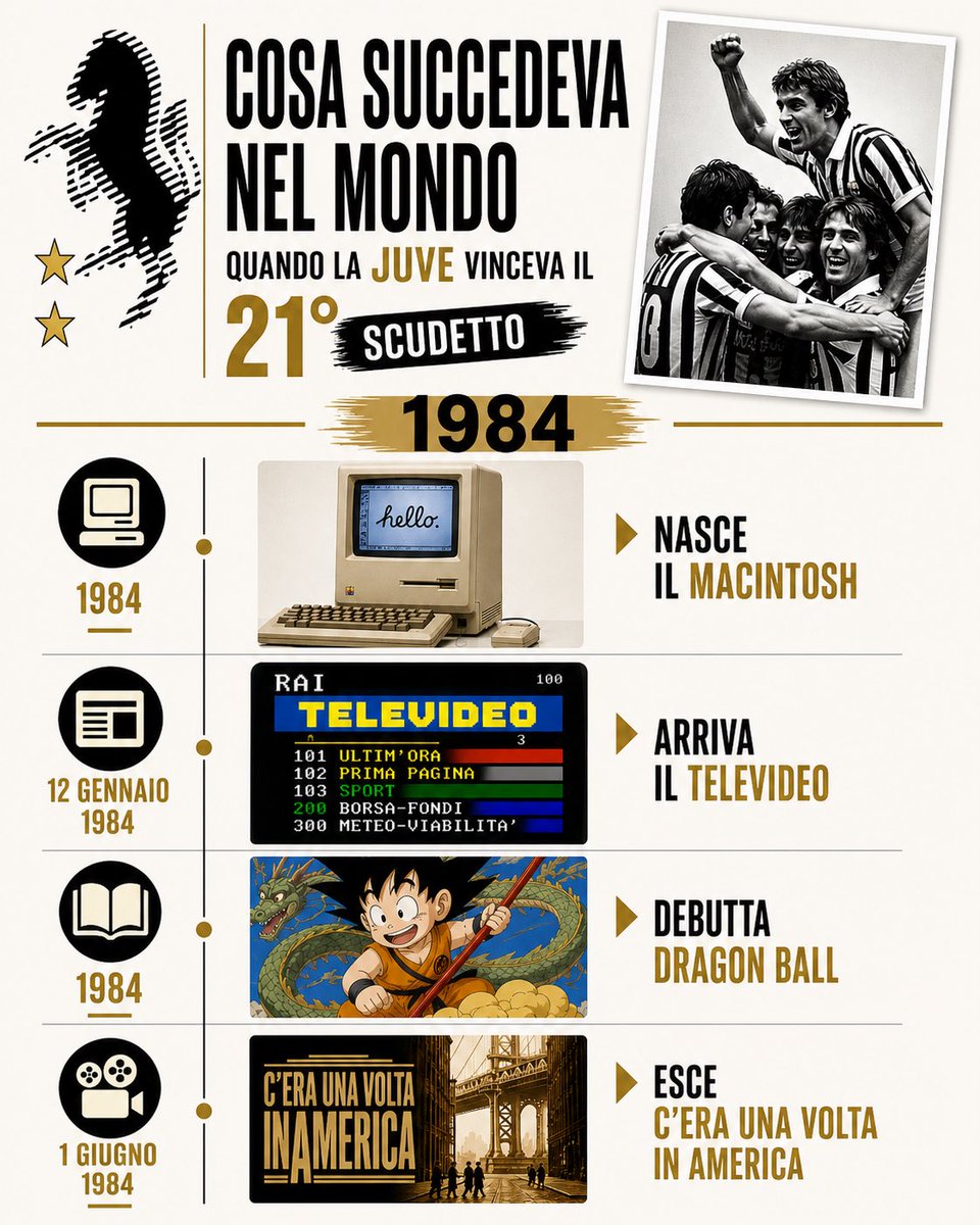 Juventus Top News tweet media