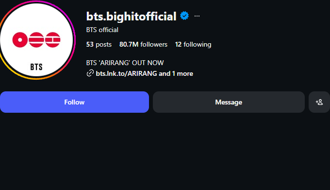 CelebRadar0's tweet image. 🟢 BTS instagram.com/bts.bighitoffi… Instagram Follower Update
Previous : 80,720,776
Current  : 80,737,808
Change   : +17,032 (gained) in the last 1.3d

#Instagram #Followers #bts.bighitofficial #Stats