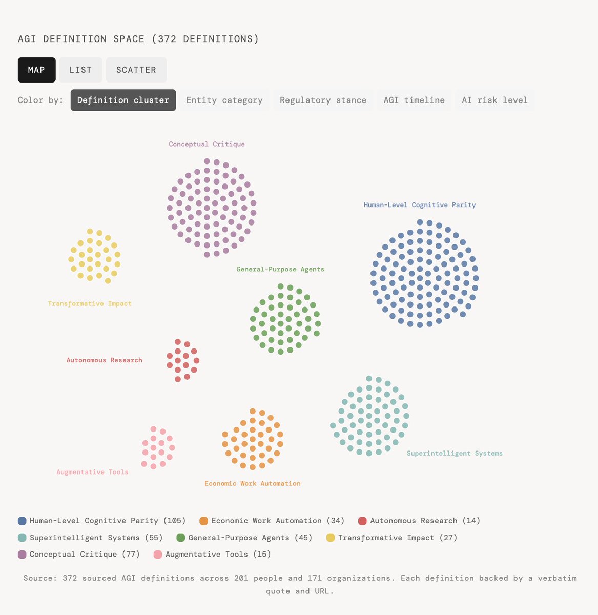 Mapping AI tweet media
